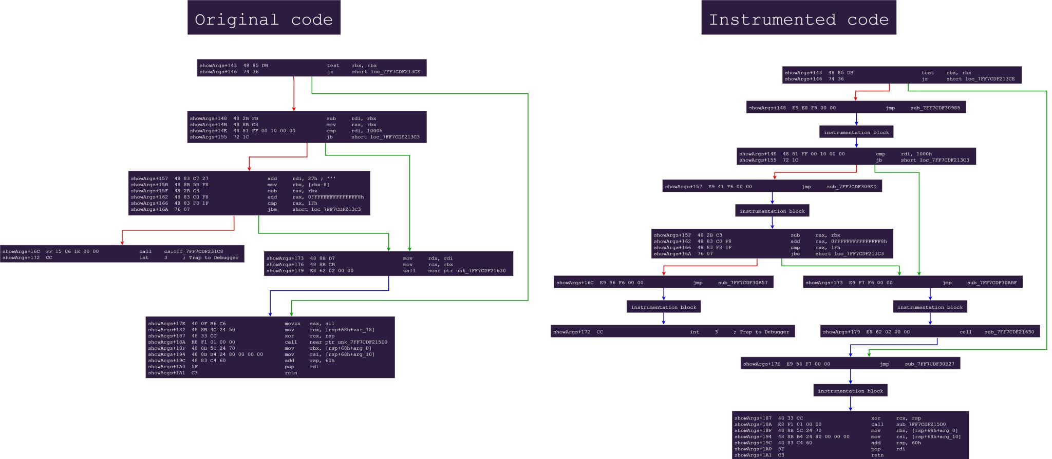 Original code vs instrumented code.